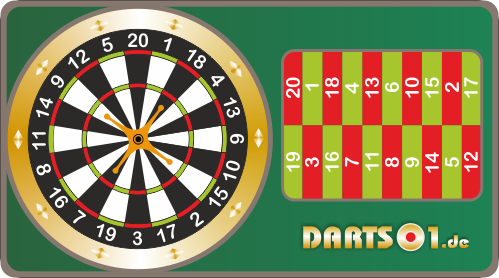 Darts und Roulette